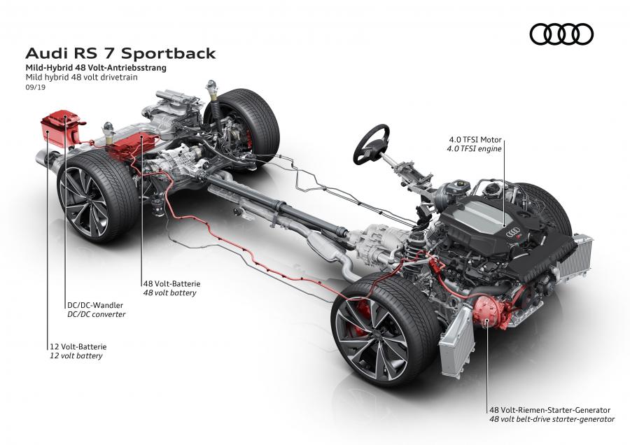 Схема Audi RS7 Sportback 2019 года  (WW) (фото 73 из 80)